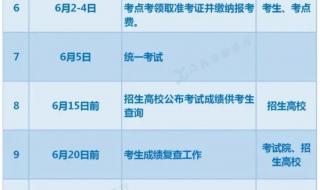 专升本之后专科成绩还能找回来吗 专升本考试成绩查询